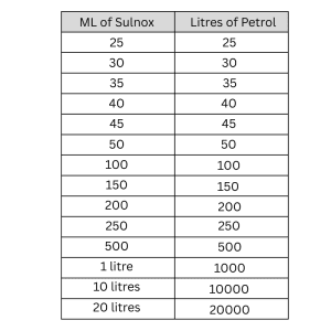 Sulnox Eco Dosage Guide