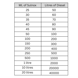 Sulnox Eco Dosage Guide